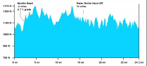 Bandit's Challeng Triathlon